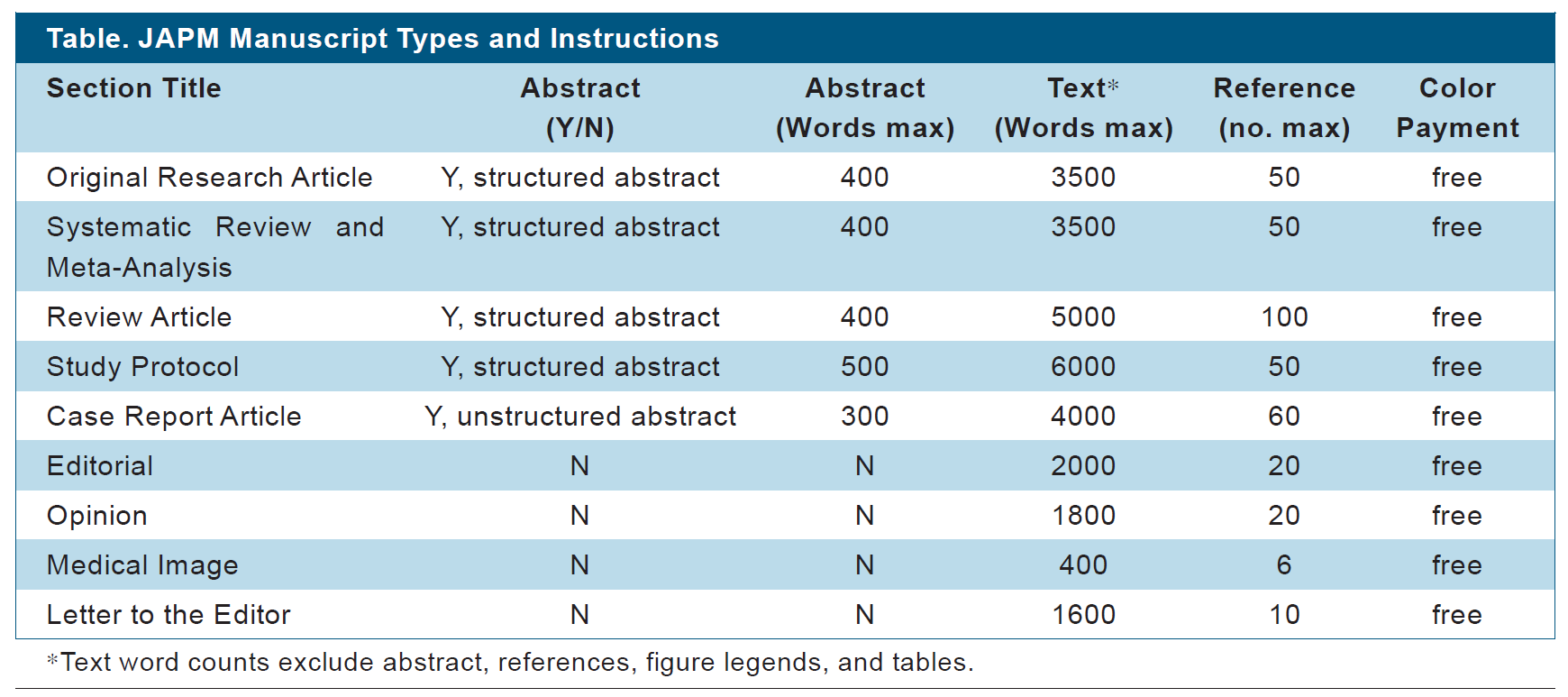 JAPM Manuscript Types and Instructions